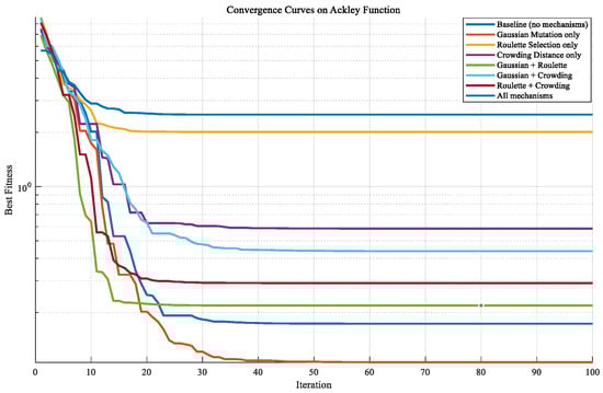 Processes 13 03041 g0a1