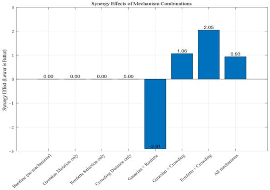 Processes 13 03041 g0a10