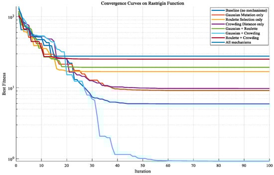 Processes 13 03041 g0a2