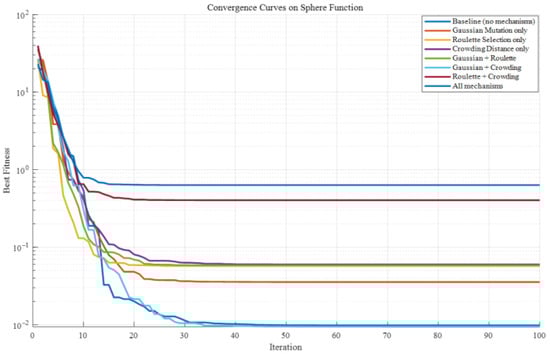 Processes 13 03041 g0a3