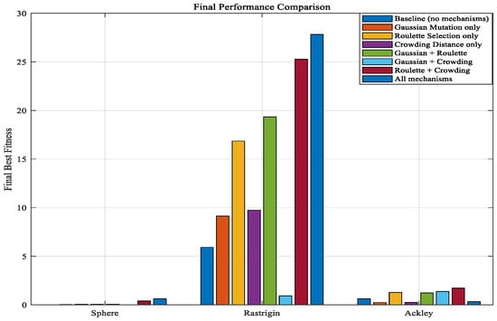 Processes 13 03041 g0a4