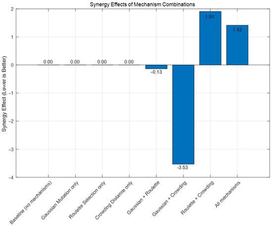 Processes 13 03041 g0a5
