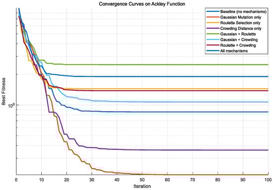 Processes 13 03041 g0a6