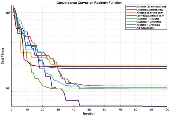 Processes 13 03041 g0a7