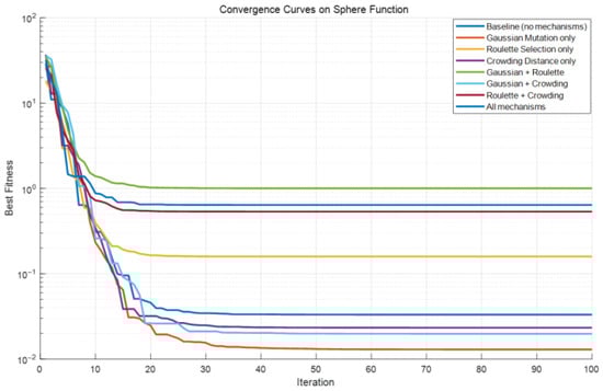 Processes 13 03041 g0a8