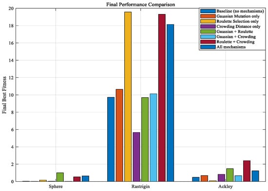 Processes 13 03041 g0a9