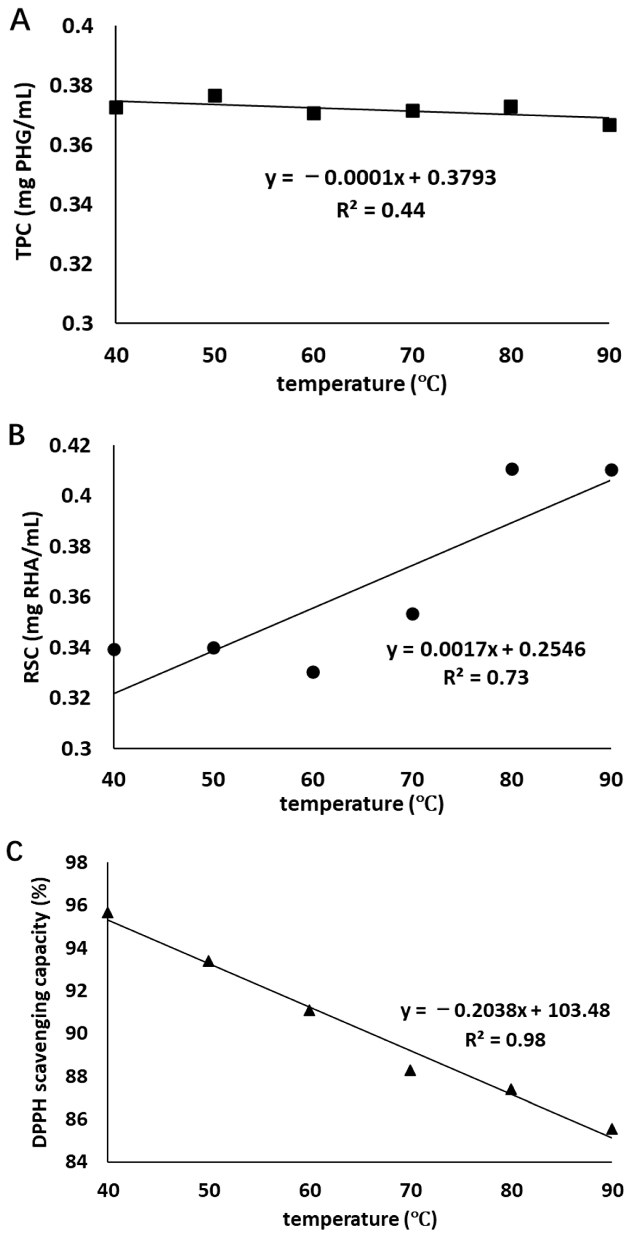 Processes 13 03043 g002
