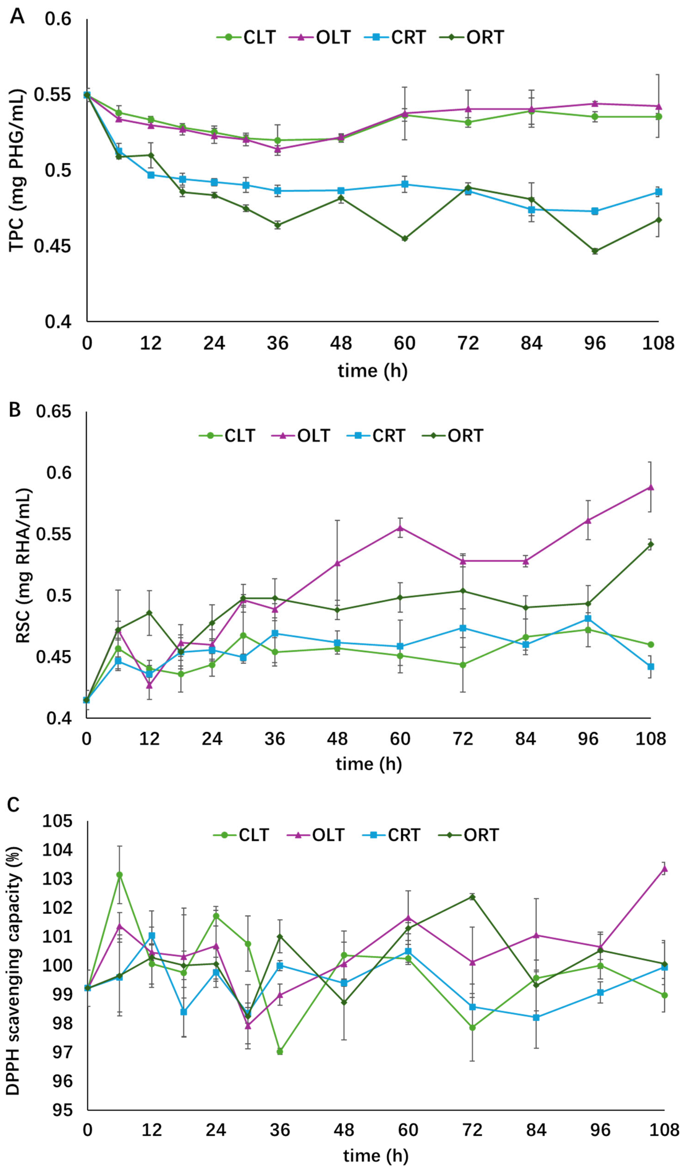Processes 13 03043 g004