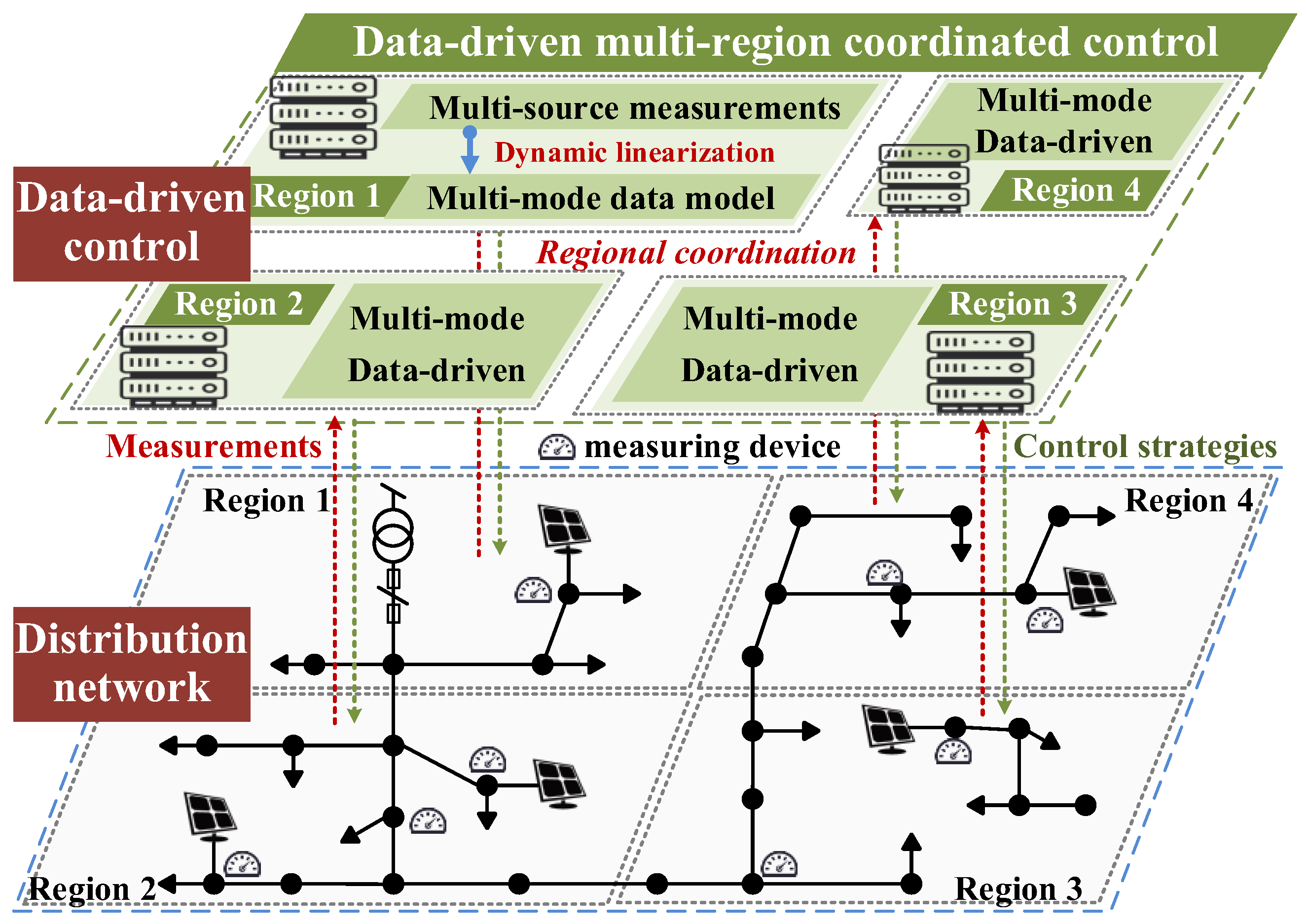 Processes 13 03046 g001