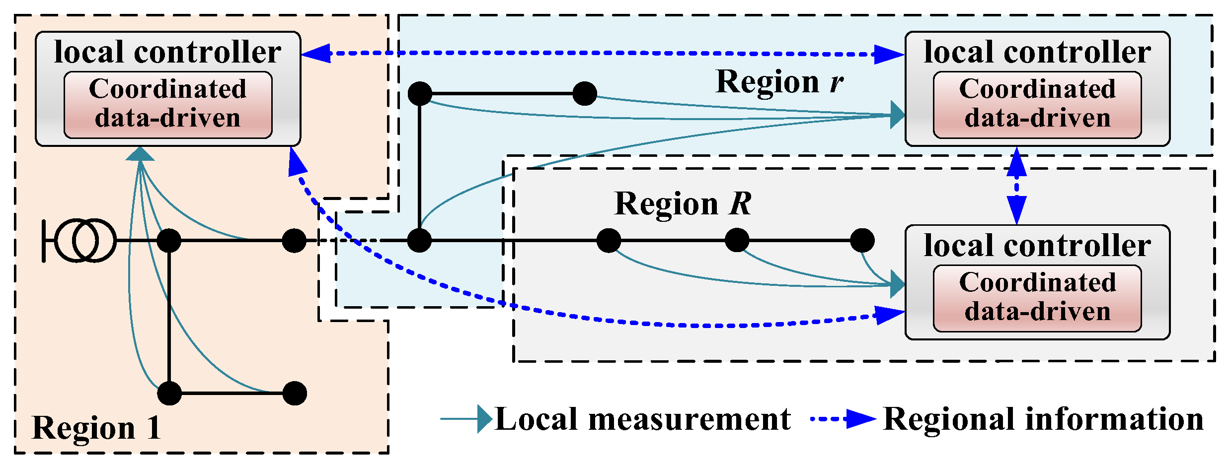 Processes 13 03046 g002