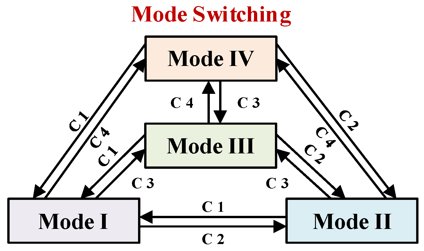 Processes 13 03046 g003