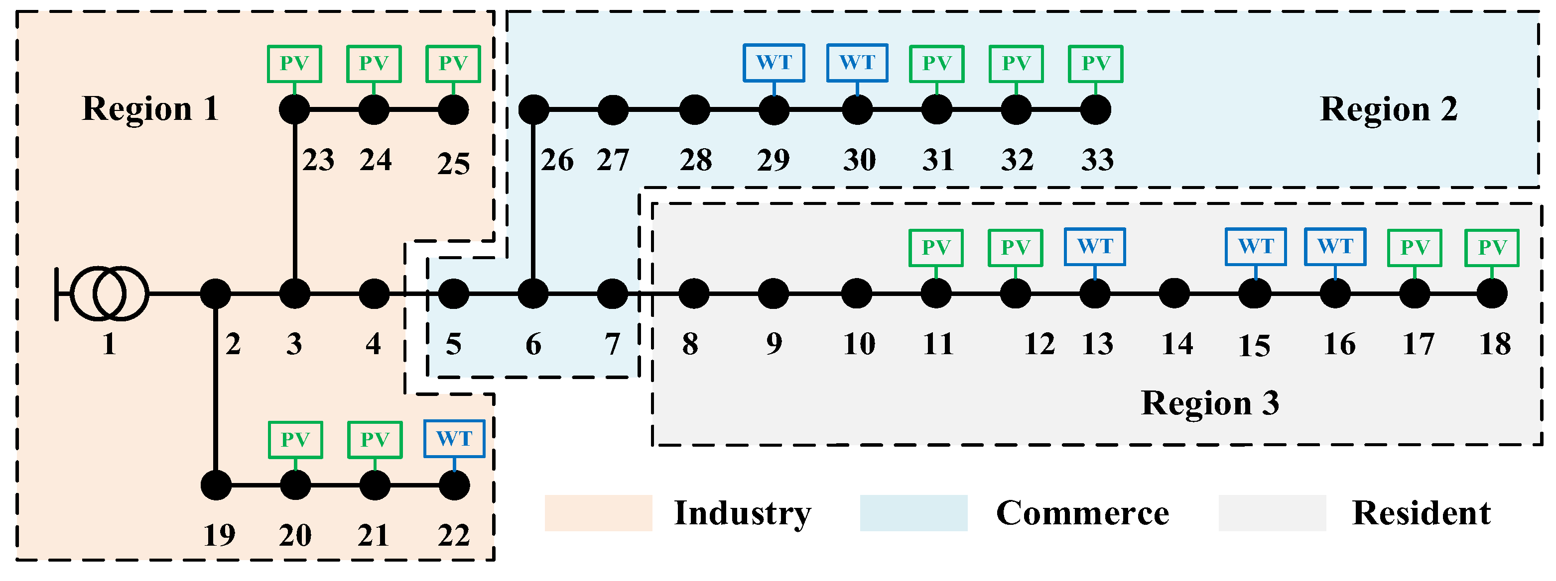 Processes 13 03046 g005