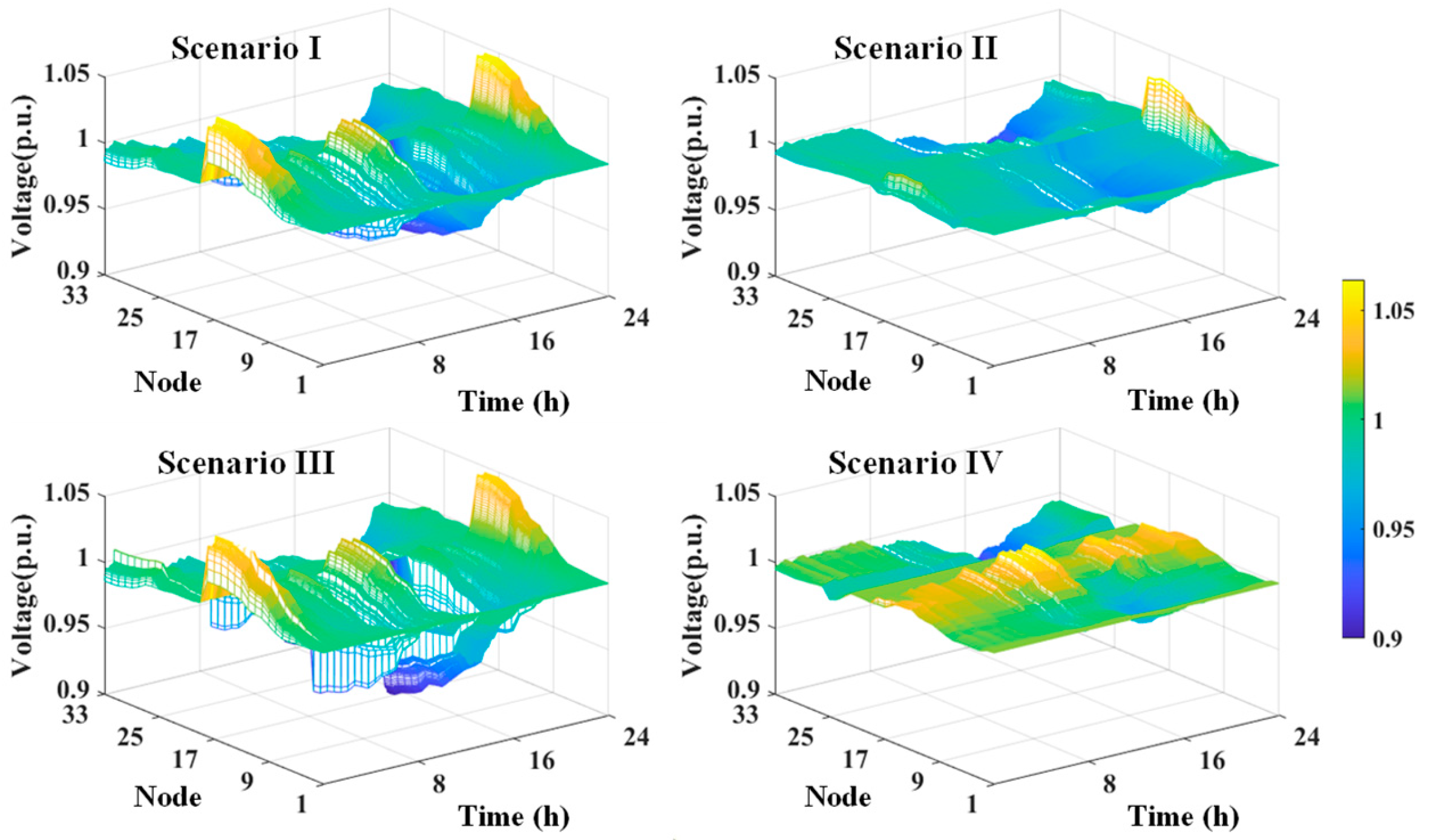 Processes 13 03046 g008