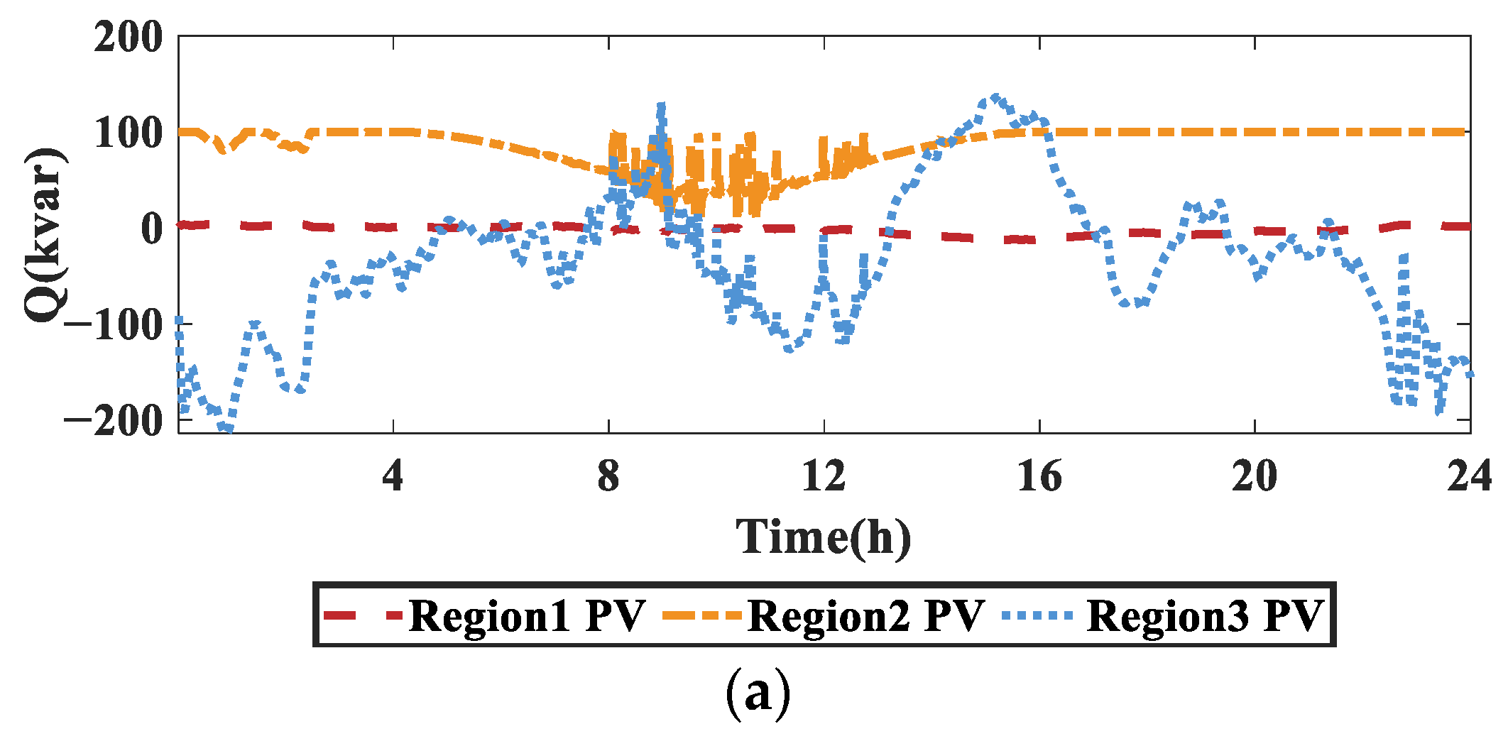 Processes 13 03046 g011a