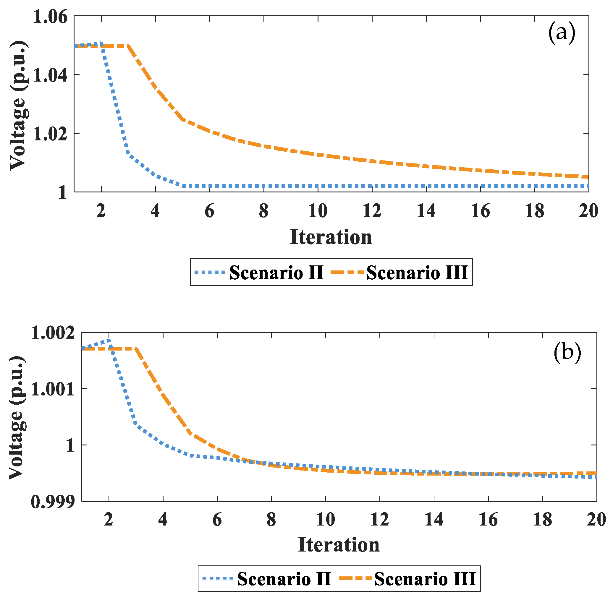 Processes 13 03046 g012