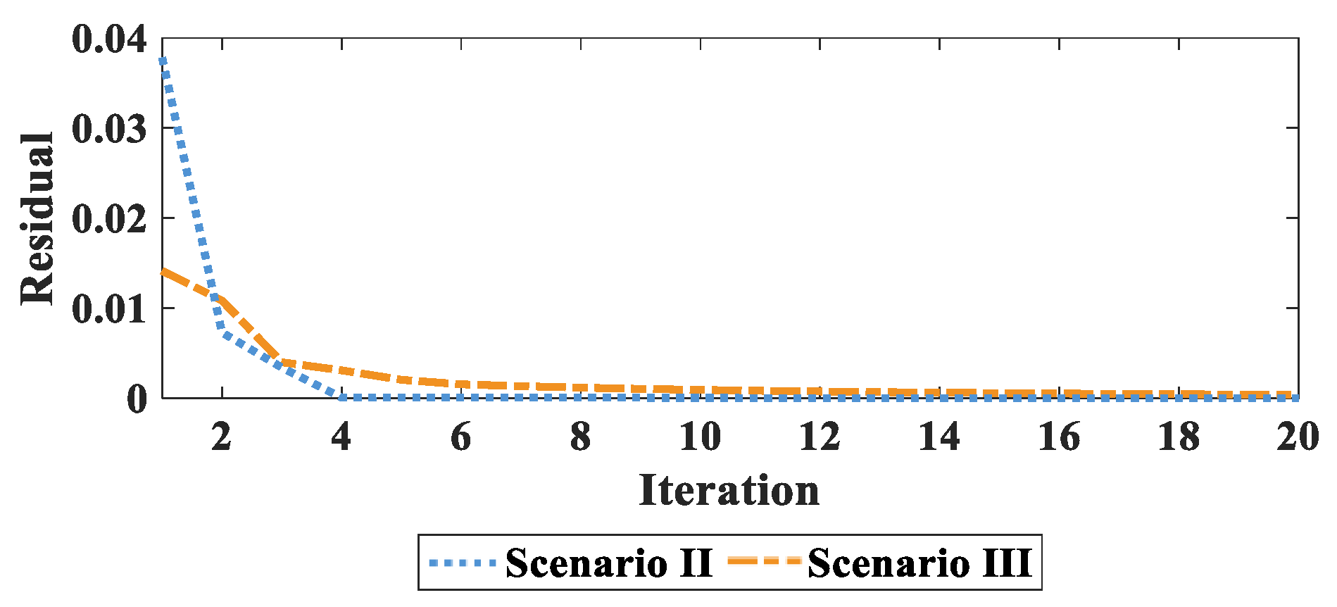 Processes 13 03046 g013
