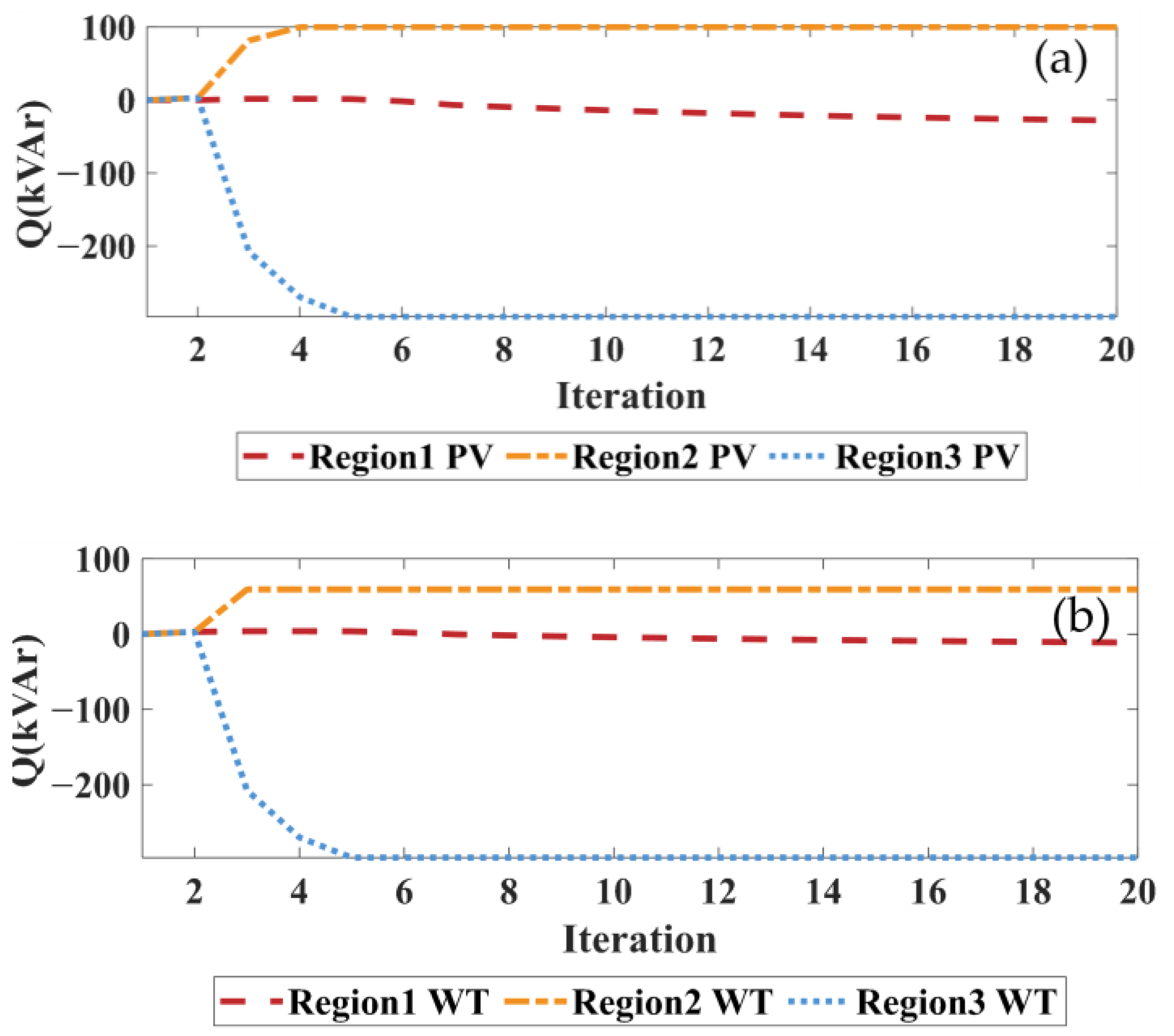 Processes 13 03046 g014