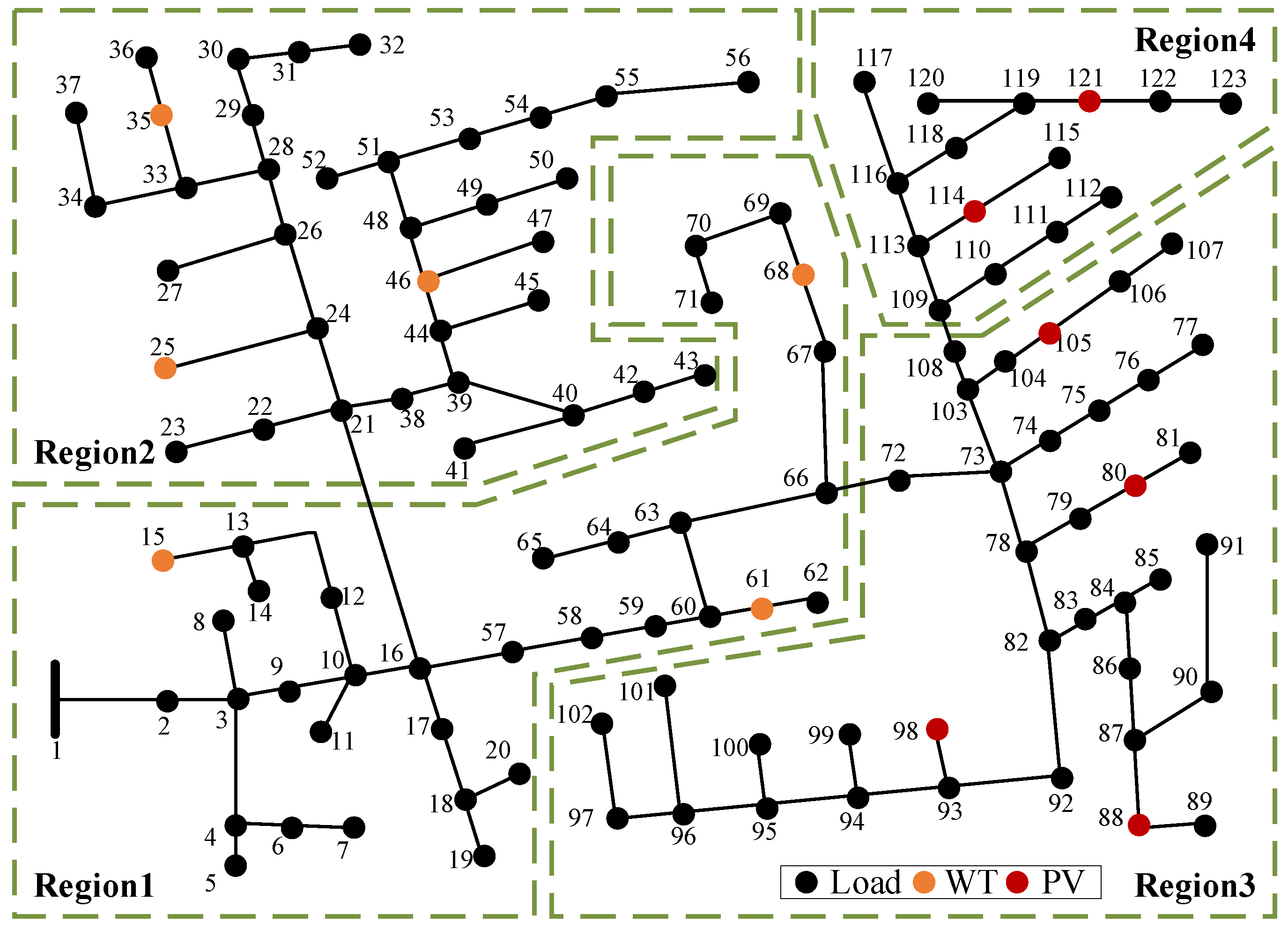 Processes 13 03046 g017