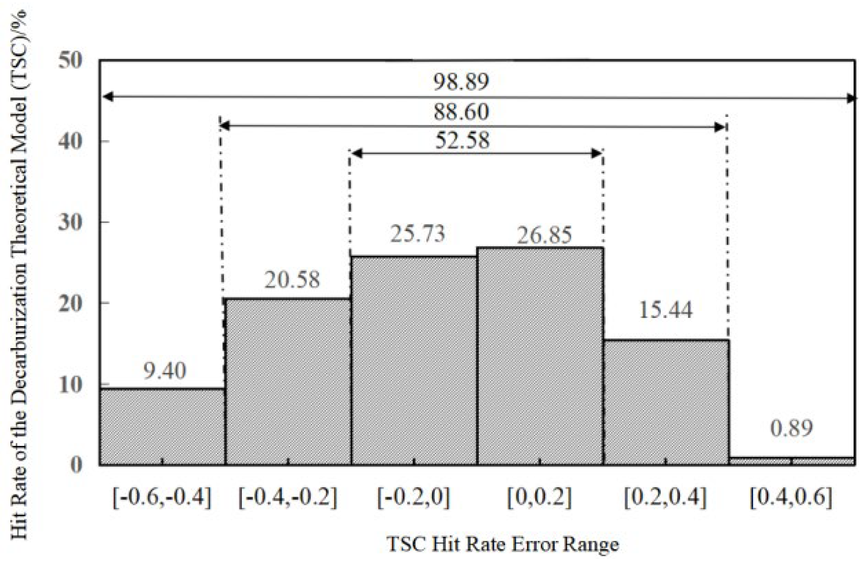 Processes 13 03048 g003