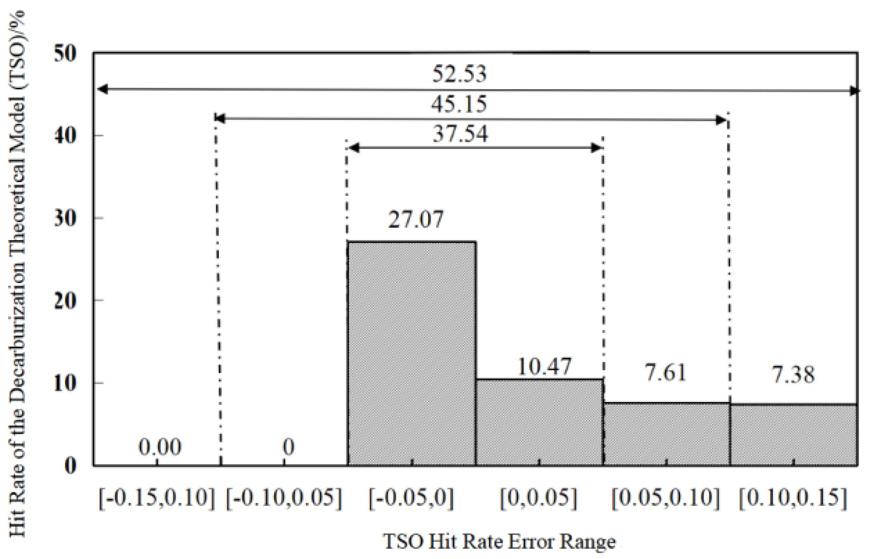 Processes 13 03048 g004