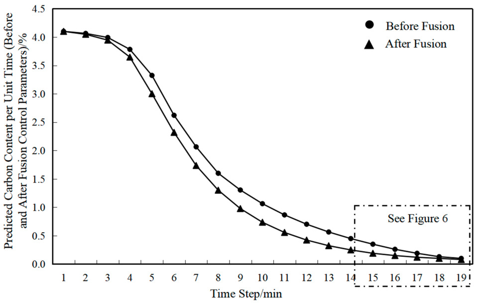Processes 13 03048 g005