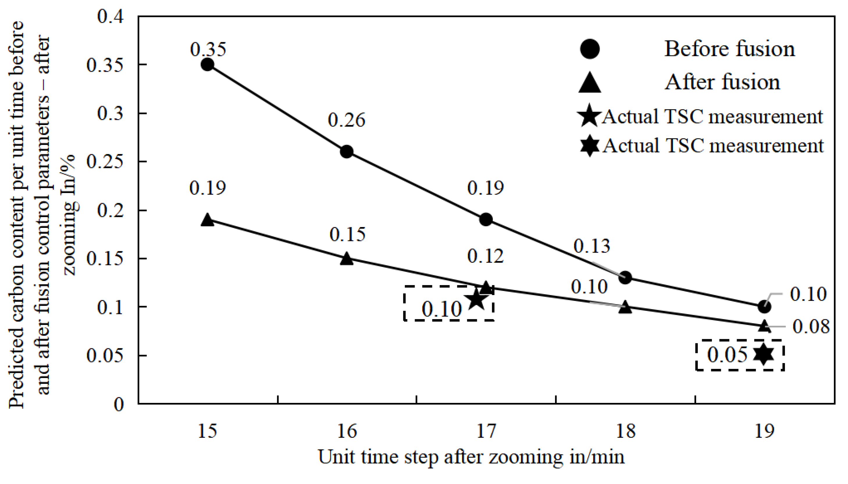 Processes 13 03048 g006