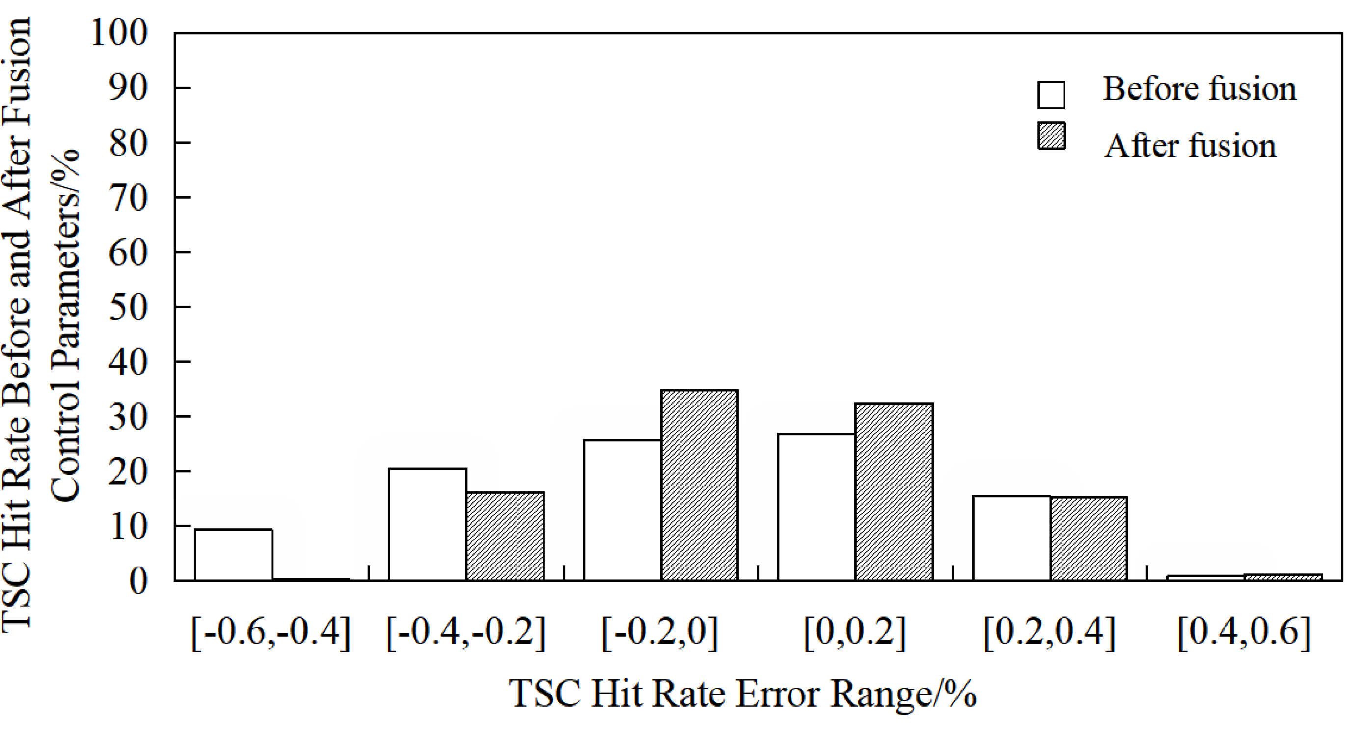 Processes 13 03048 g007