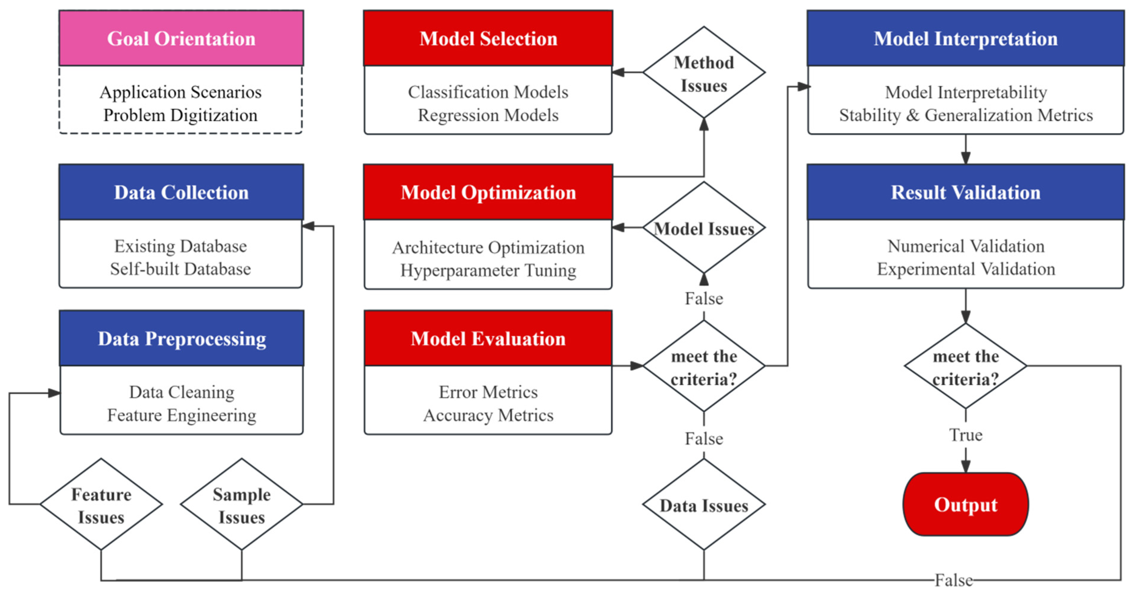 Processes 13 03049 g001
