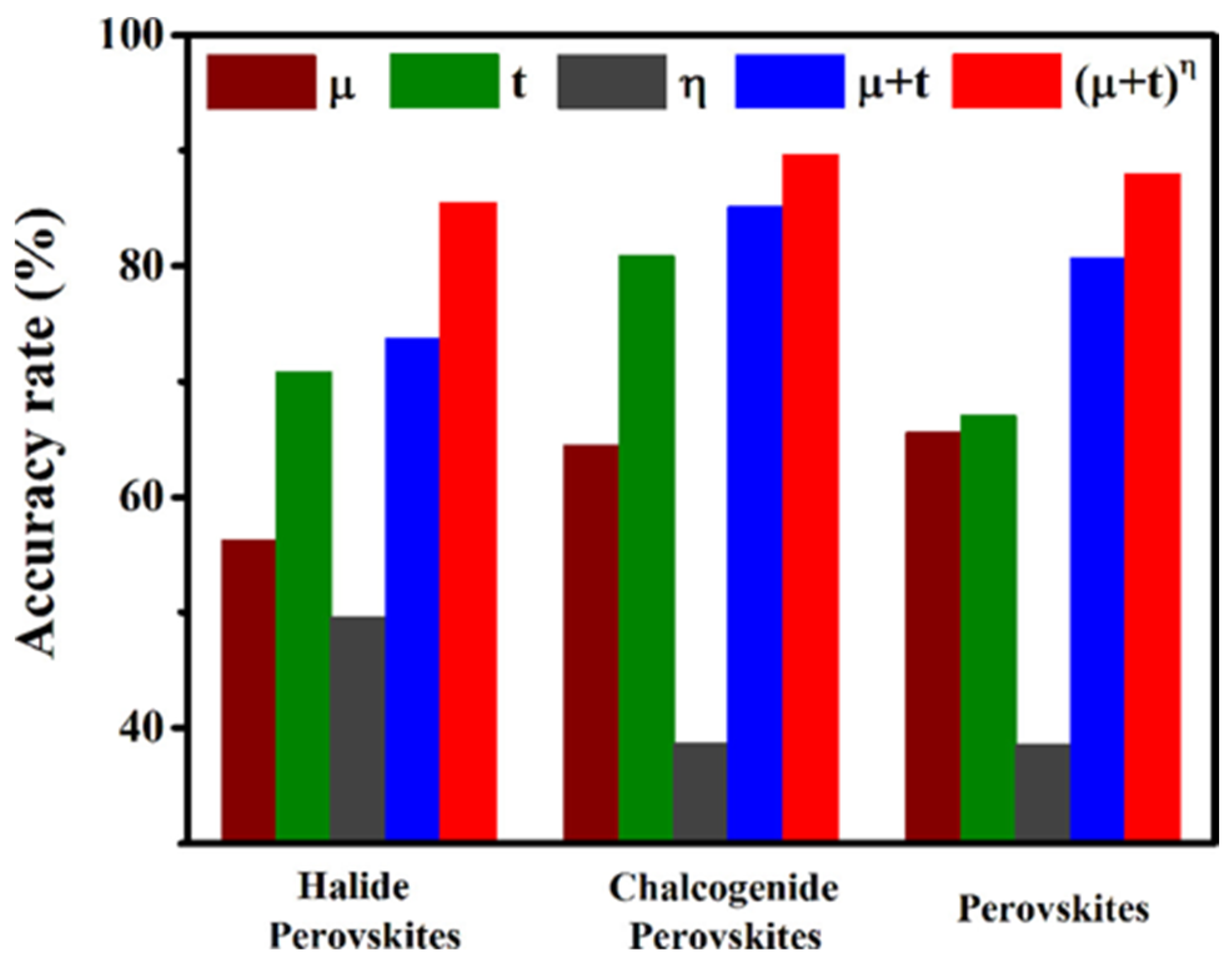 Processes 13 03049 g002