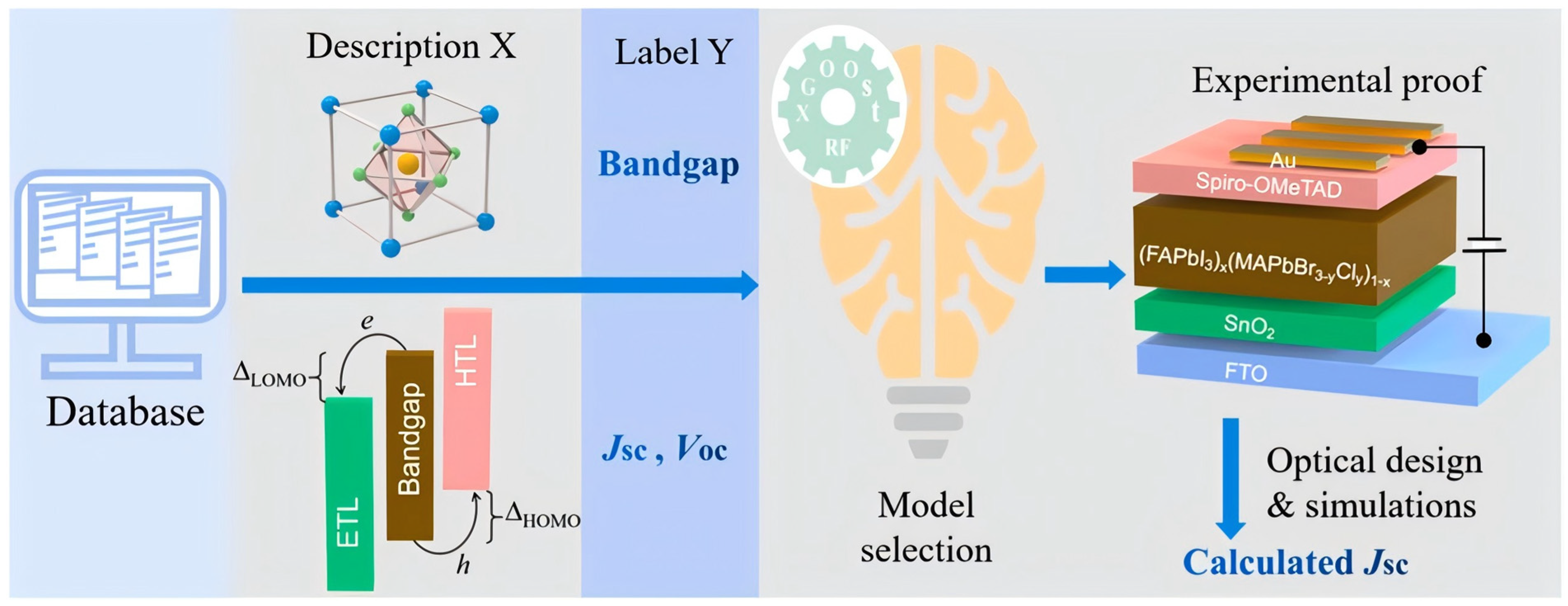 Processes 13 03049 g003