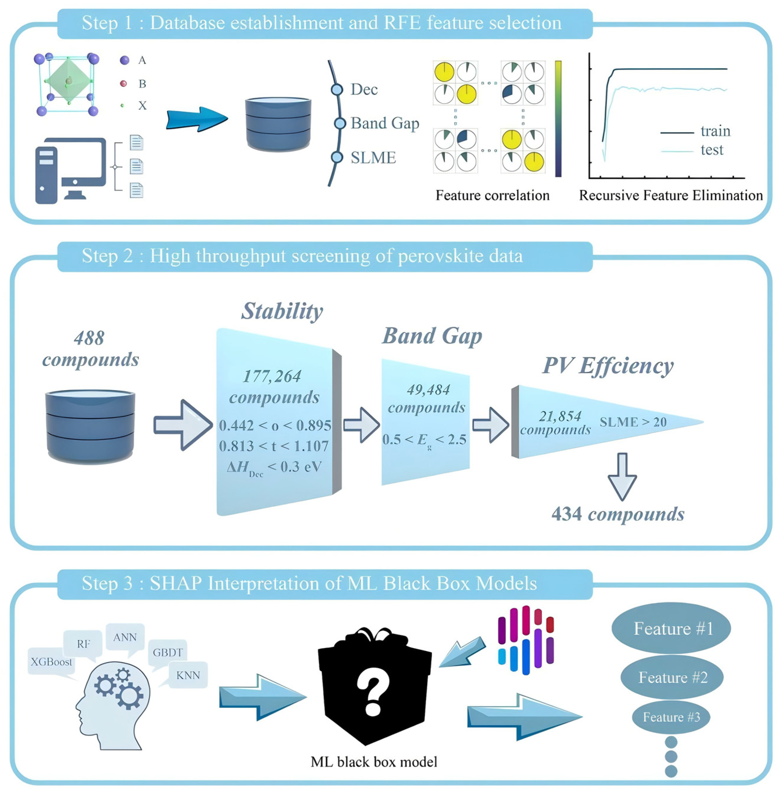 Processes 13 03049 g004
