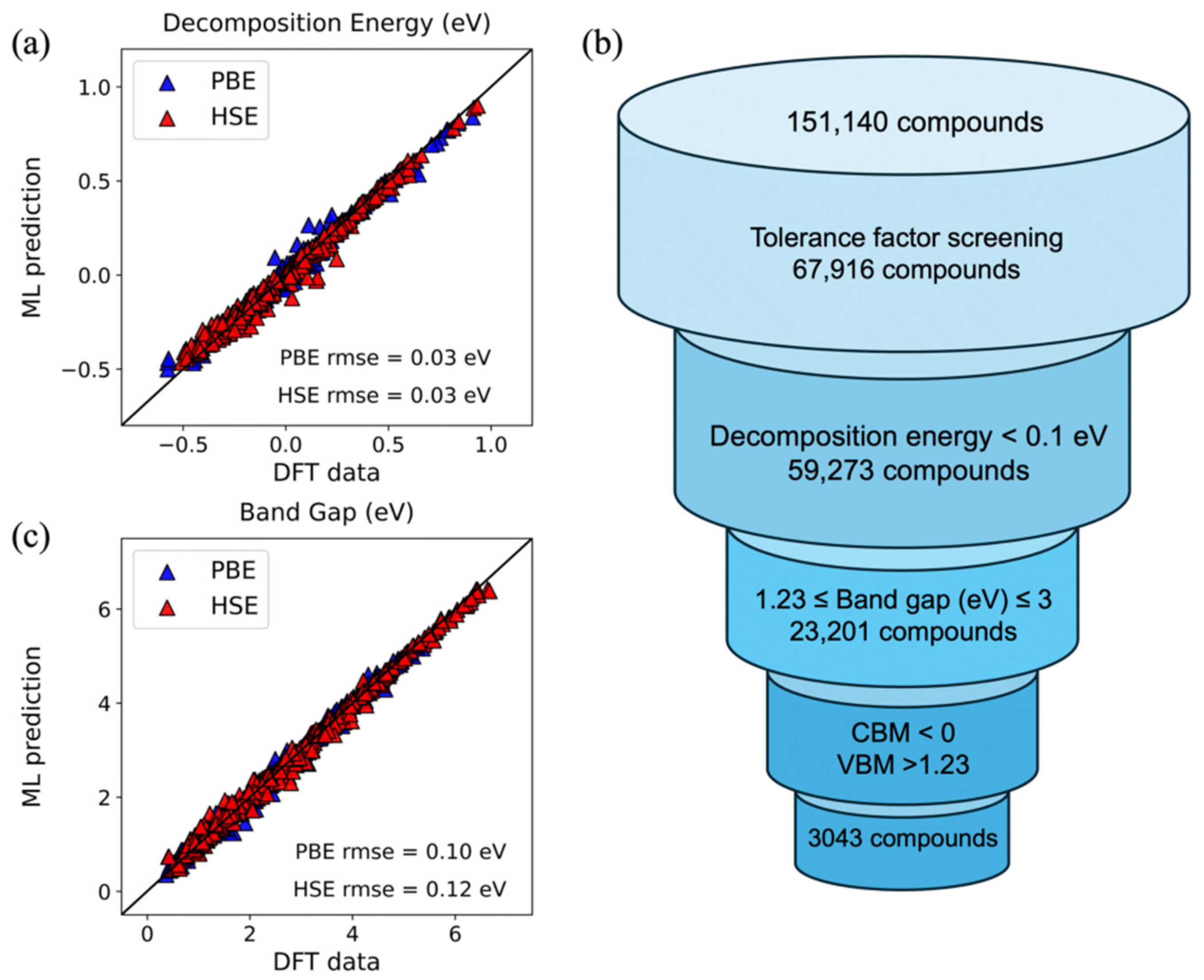 Processes 13 03049 g005