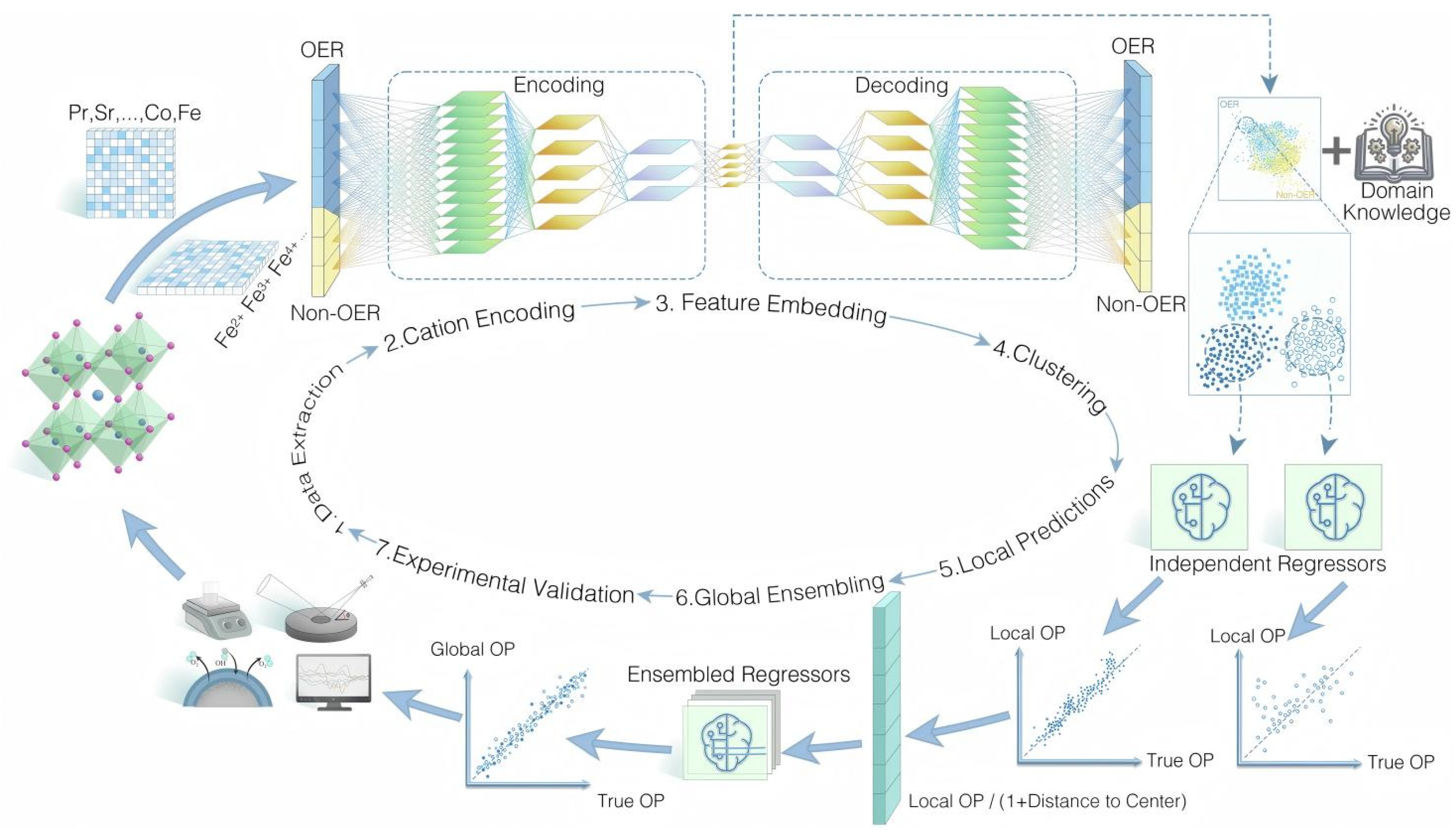 Processes 13 03049 g006
