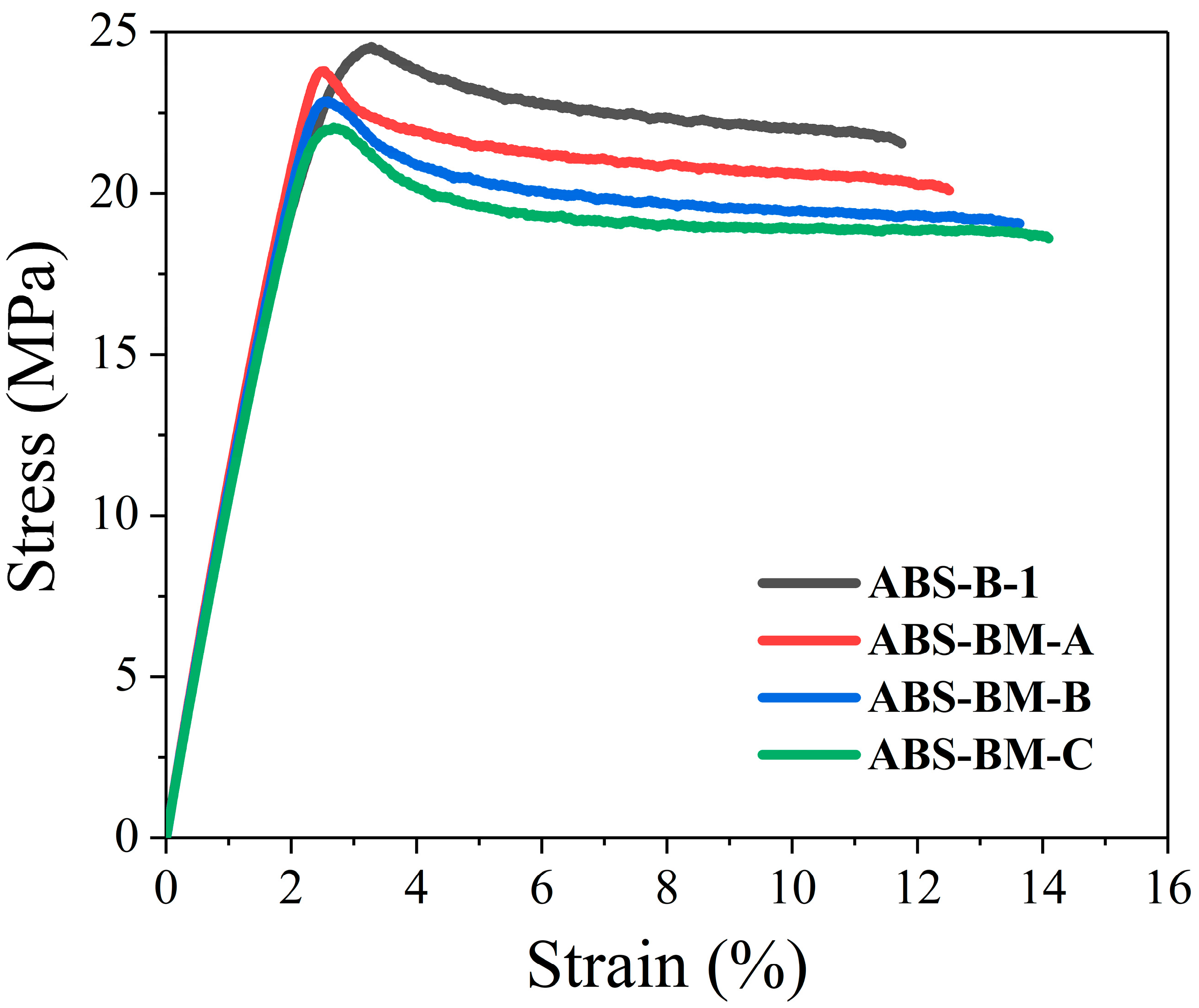 Processes 13 03052 g002