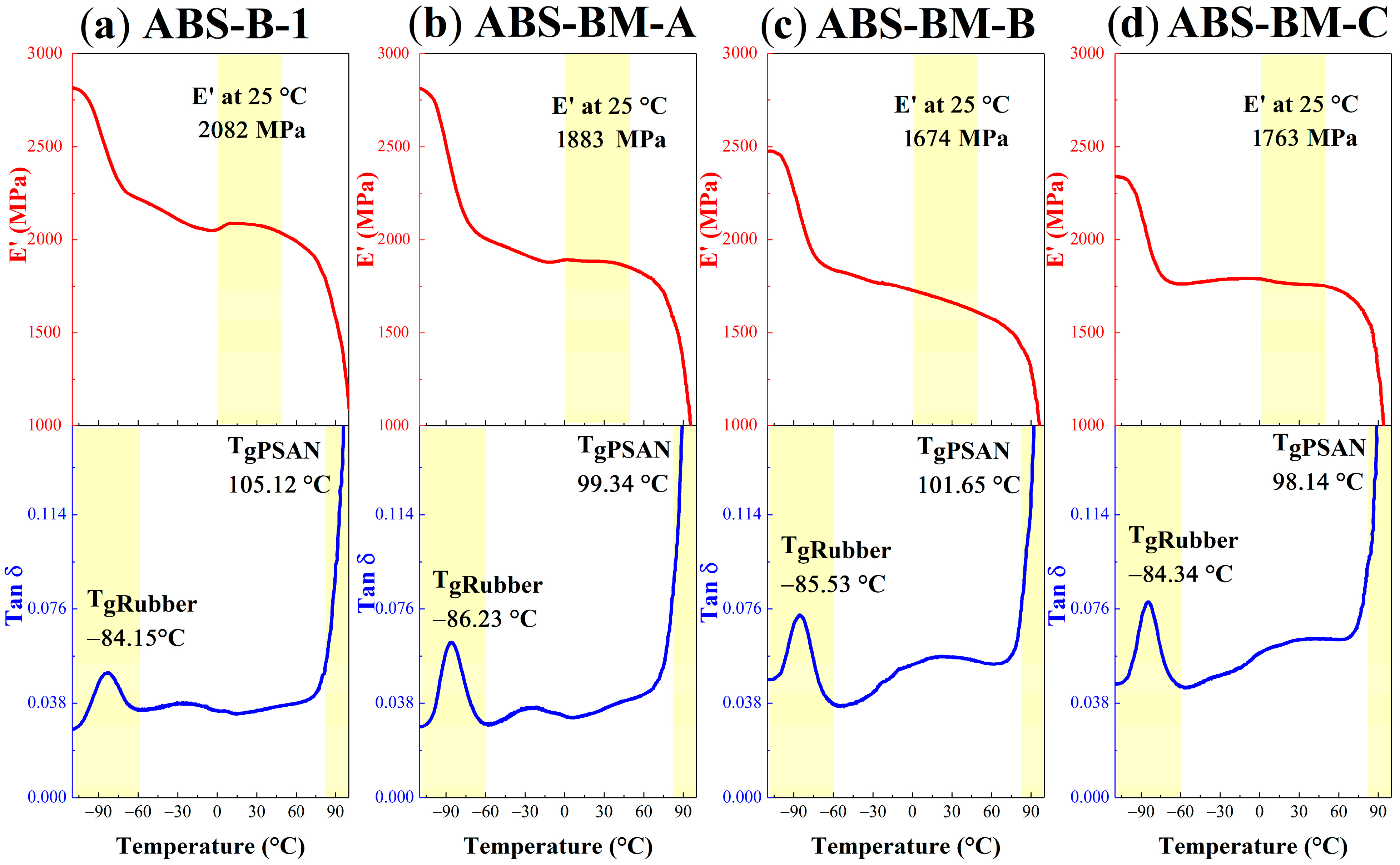 Processes 13 03052 g003