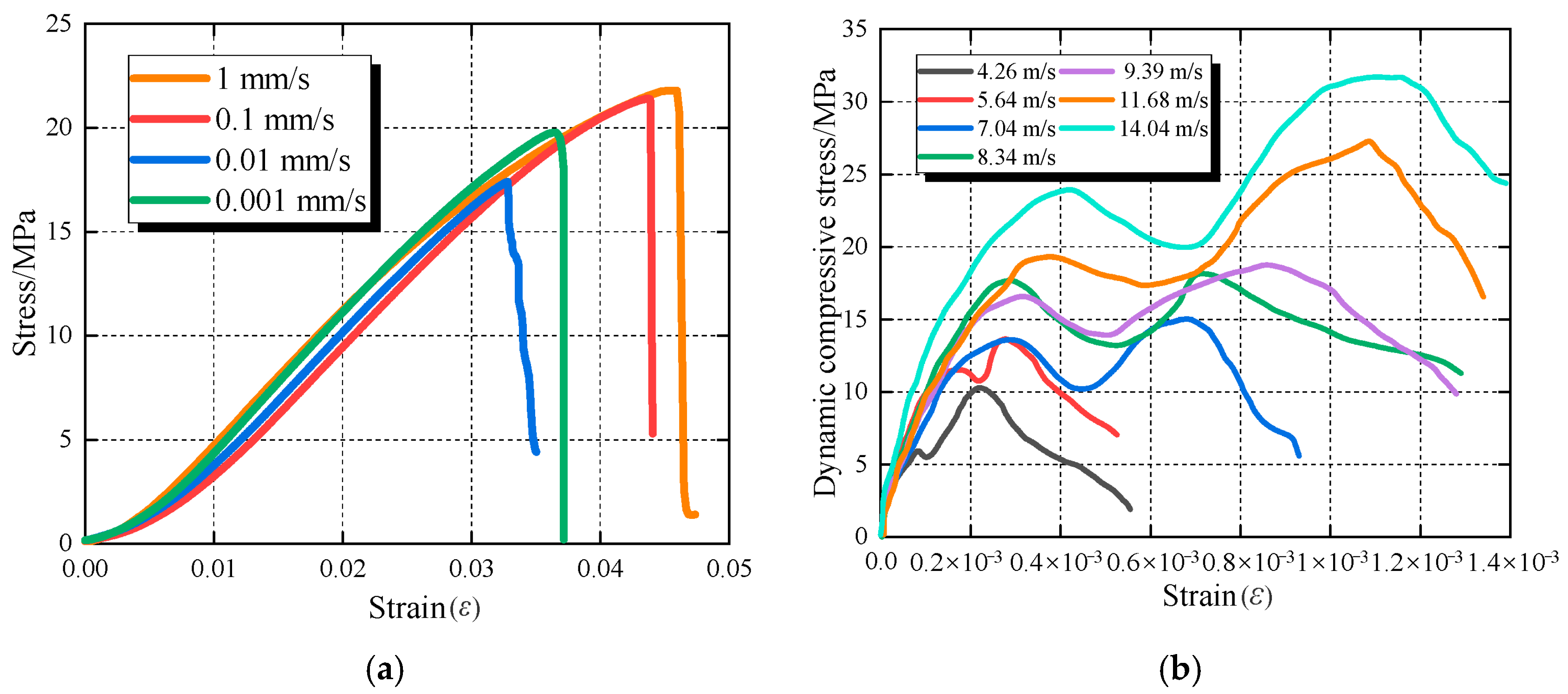 Processes 13 03054 g006