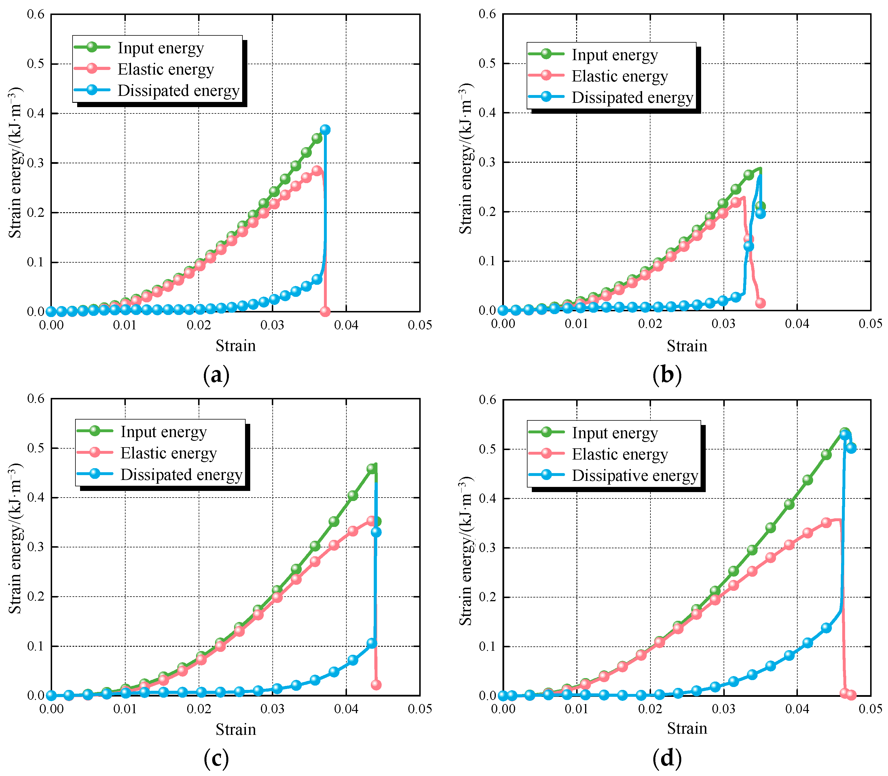 Processes 13 03054 g009