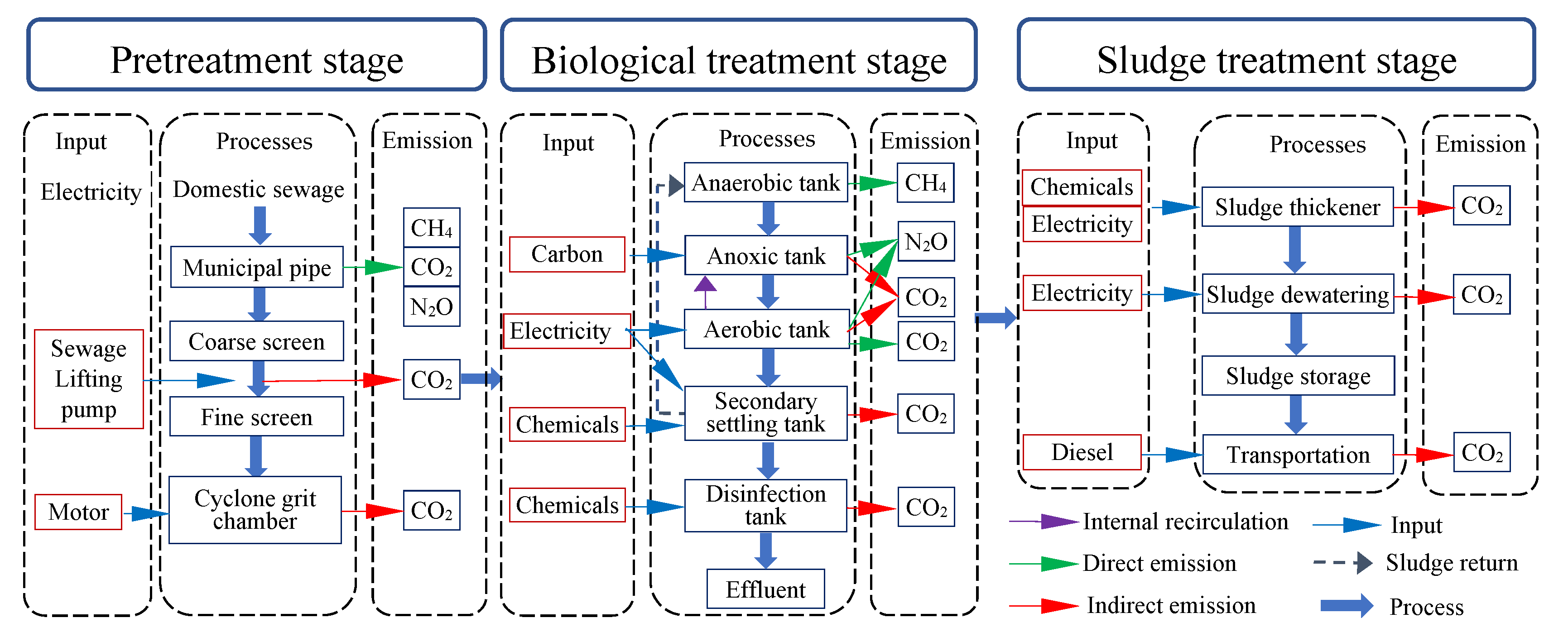 Processes 13 03057 g001