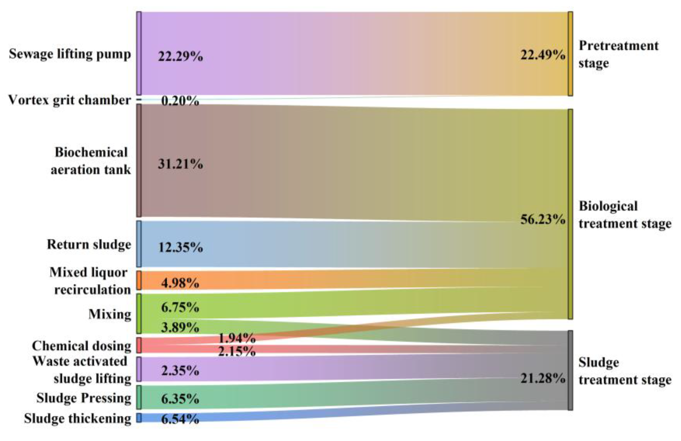 Processes 13 03057 g002