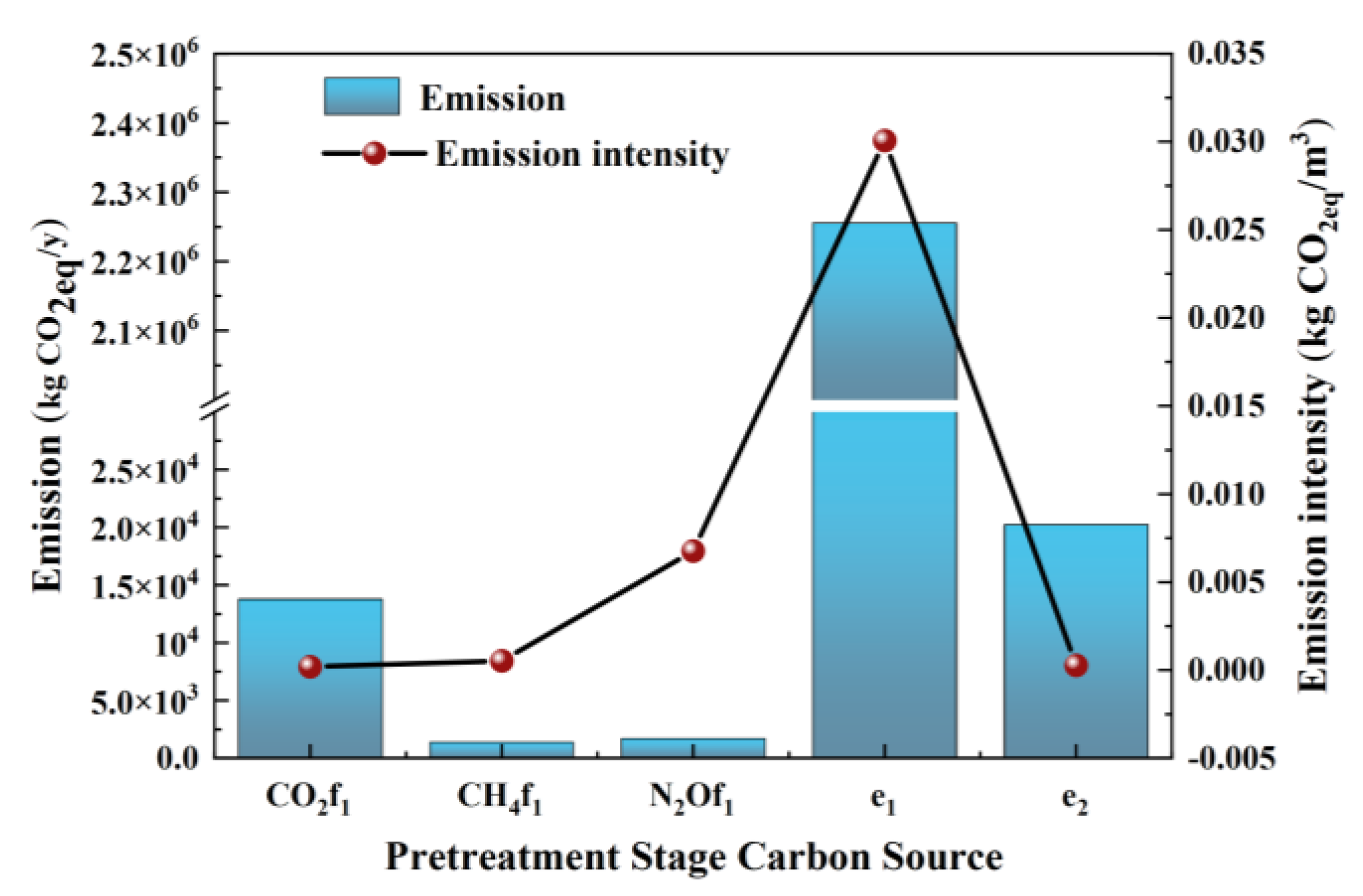 Processes 13 03057 g003