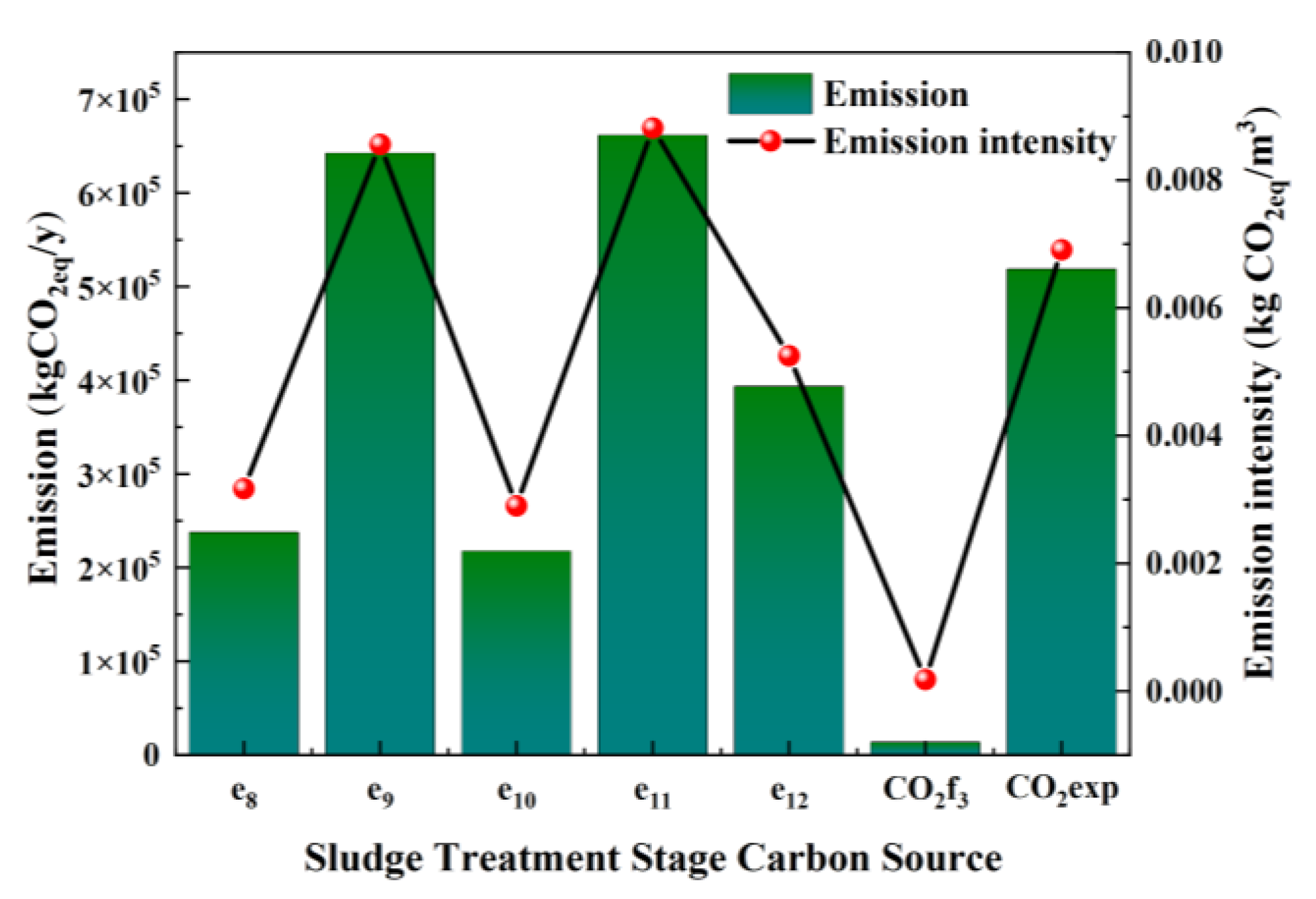 Processes 13 03057 g005