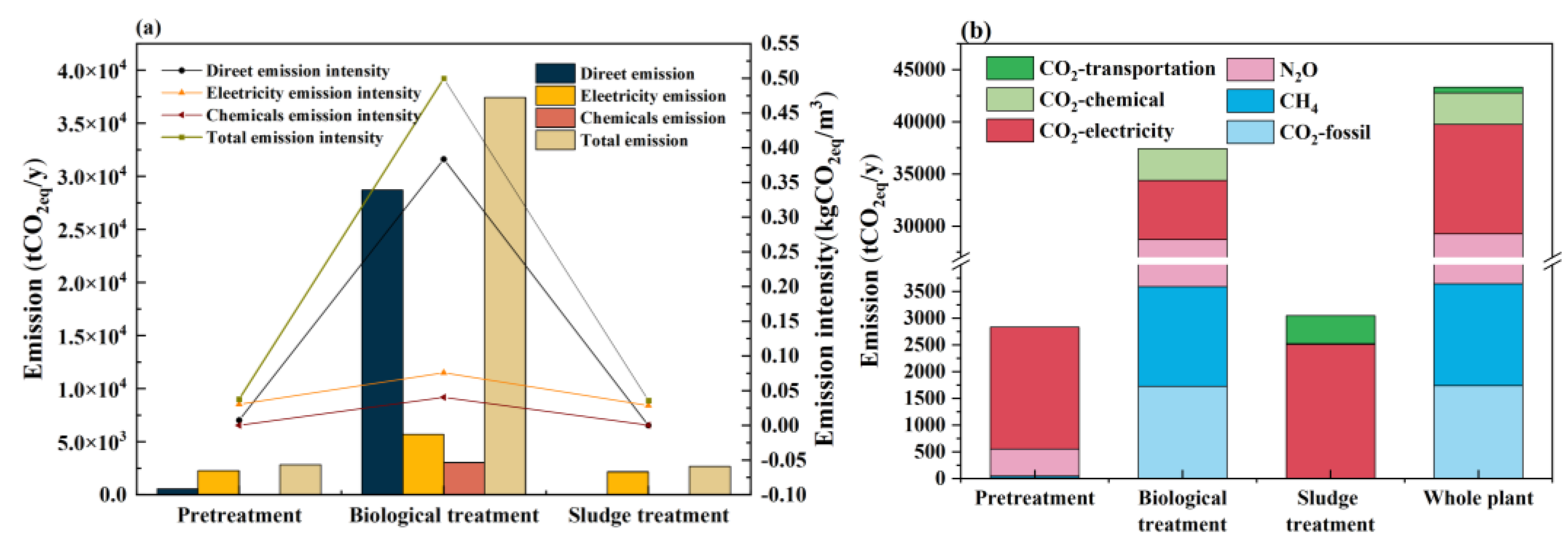 Processes 13 03057 g006