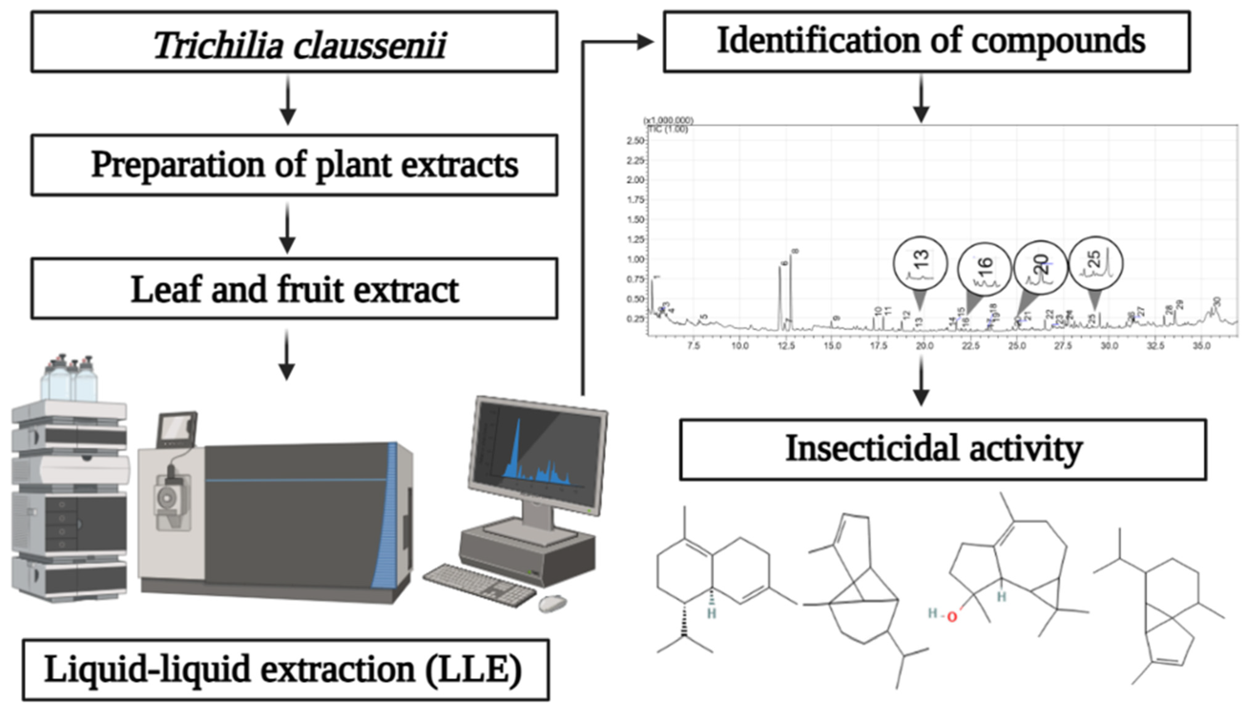 Processes 13 03058 g005