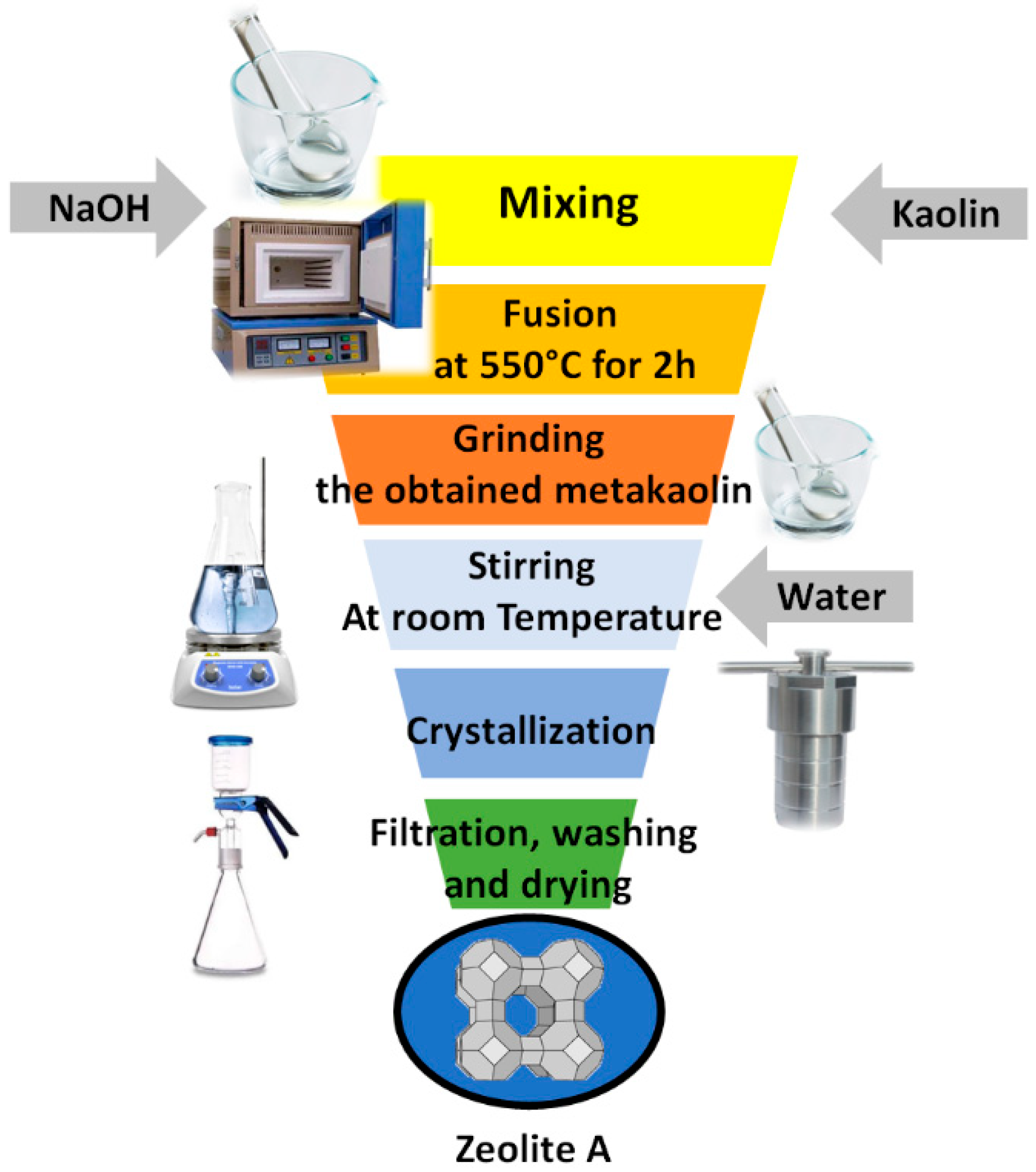 Processes 13 03060 g001 Processes 13 03060 g001