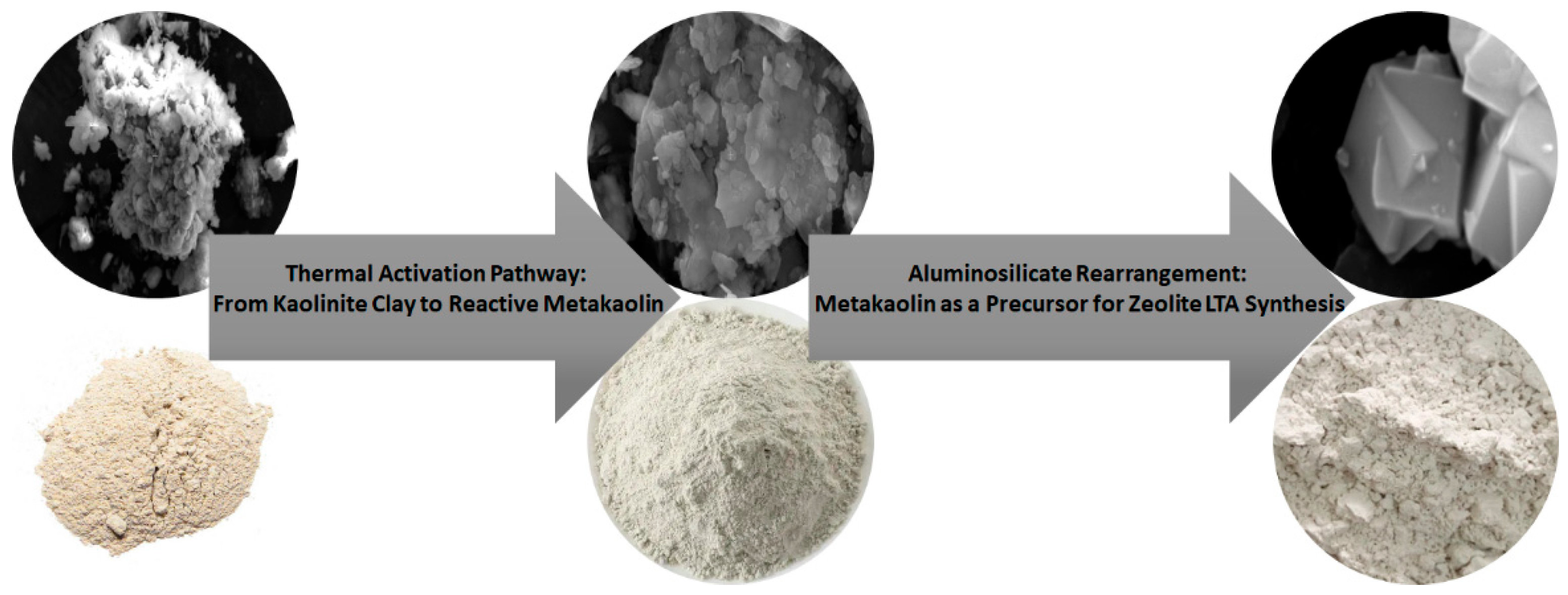 Processes 13 03060 g002 Processes 13 03060 g002