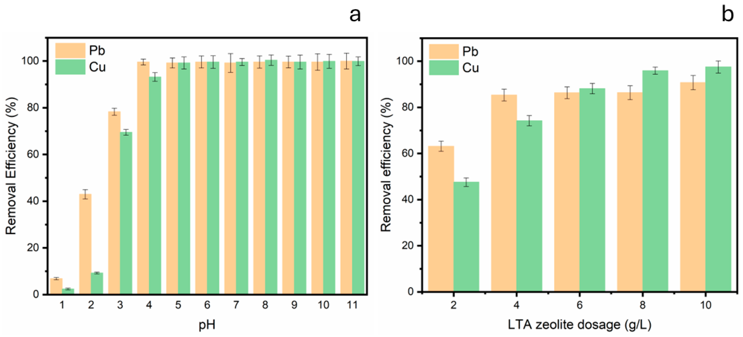 Processes 13 03060 g006 Processes 13 03060 g006