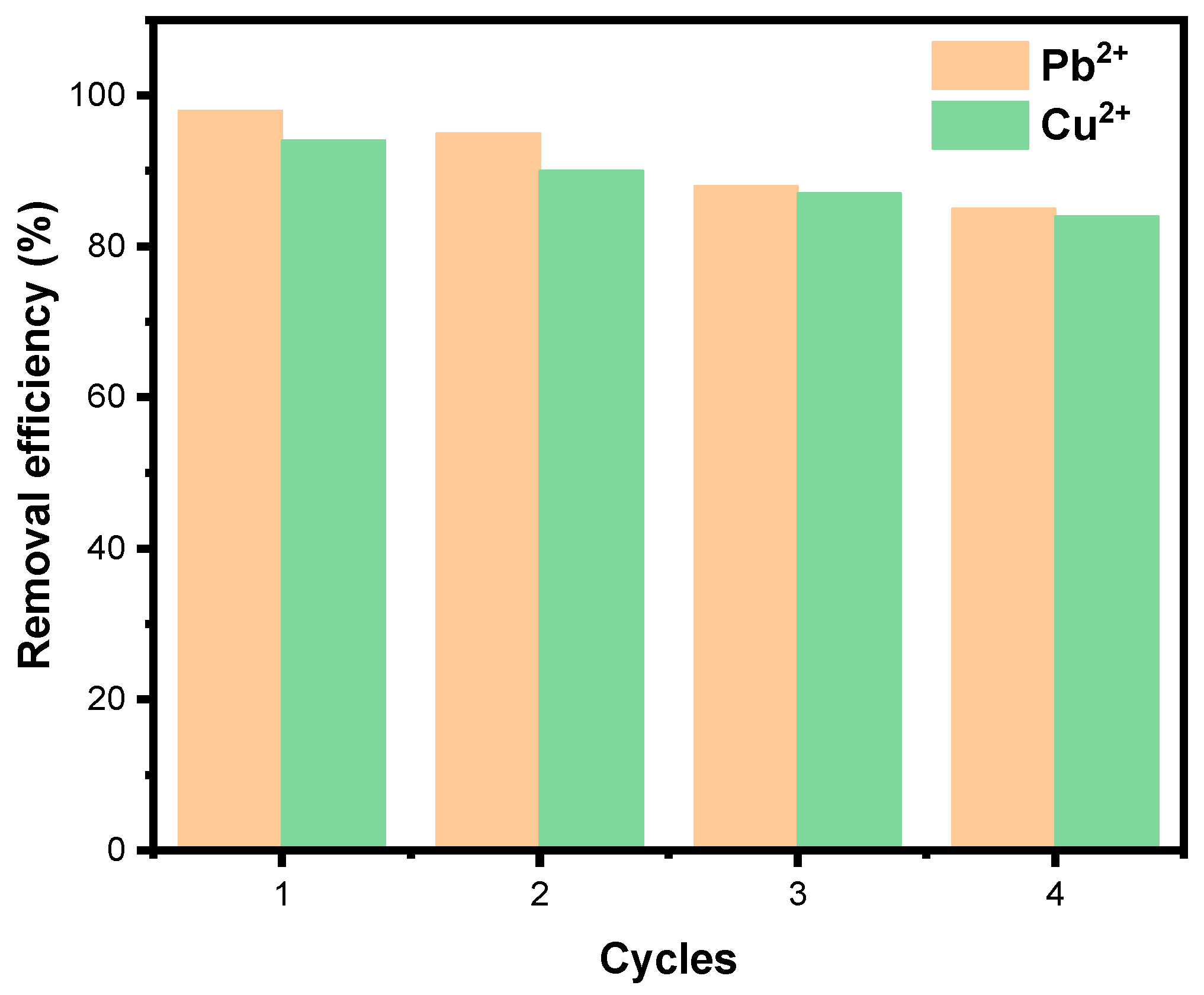 Processes 13 03060 g011 Processes 13 03060 g011