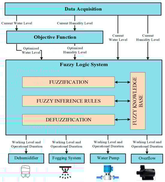 Processes 13 03061 g003