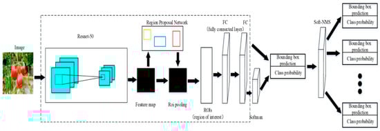 Processes 13 03061 g004