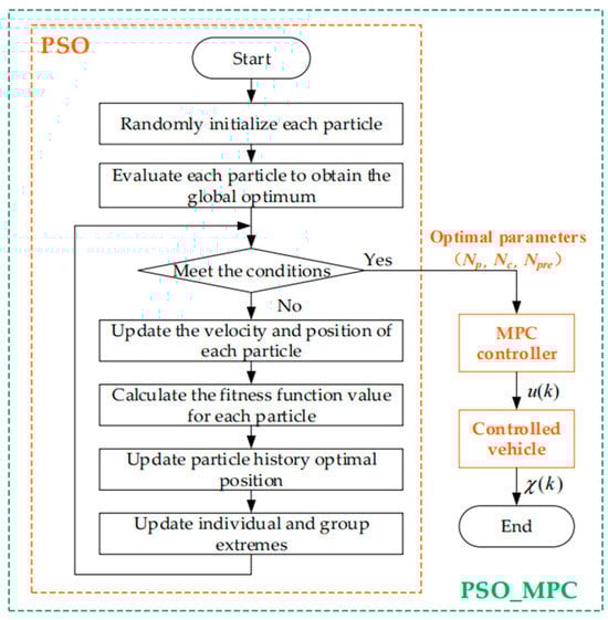 Processes 13 03061 g005
